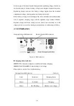 Предварительный просмотр 15 страницы WESTECH 1944 Instruction Manual