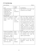 Preview for 38 page of WESTECH VS Series Instruction Manual