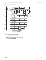 Предварительный просмотр 173 страницы Westeel EasyDry Wide-Corr Centurion 24 Series Original Instructions Manual