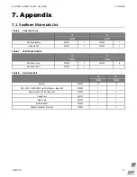 Preview for 21 page of Westeel Sealform Concrete Form Installation And Storage Instructions