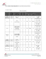 Preview for 21 page of Westell Technologies PS71090-P8 User Manual