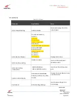 Preview for 23 page of Westell Technologies PS71090E User Manual