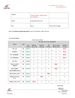 Preview for 24 page of Westell Technologies PS71090E User Manual