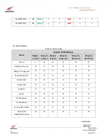 Preview for 25 page of Westell Technologies PS71090E User Manual