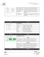 Preview for 43 page of Westell Technologies PS71090E User Manual