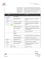 Preview for 45 page of Westell Technologies PS71090E User Manual