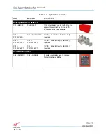 Предварительный просмотр 30 страницы Westell ProtectLink VHF-UHF Installation And User Manual