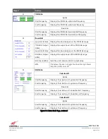 Предварительный просмотр 33 страницы Westell PS51080 User Manual