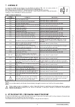 Preview for 7 page of Westen Pulsar E Operating And Installation Instructions