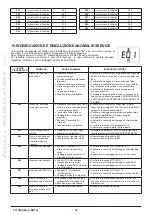 Preview for 16 page of Westen Pulsar E Operating And Installation Instructions