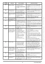 Preview for 17 page of Westen Pulsar E Operating And Installation Instructions