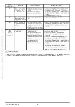 Preview for 18 page of Westen Pulsar E Operating And Installation Instructions