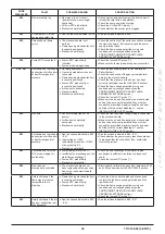 Preview for 39 page of Westen Pulsar E Operating And Installation Instructions