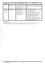 Preview for 40 page of Westen Pulsar E Operating And Installation Instructions