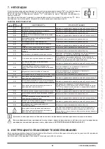 Preview for 51 page of Westen Pulsar E Operating And Installation Instructions