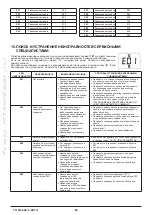 Preview for 60 page of Westen Pulsar E Operating And Installation Instructions