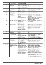 Preview for 61 page of Westen Pulsar E Operating And Installation Instructions