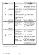 Preview for 62 page of Westen Pulsar E Operating And Installation Instructions