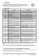 Preview for 73 page of Westen Pulsar E Operating And Installation Instructions