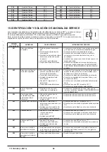 Preview for 82 page of Westen Pulsar E Operating And Installation Instructions