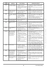 Preview for 83 page of Westen Pulsar E Operating And Installation Instructions