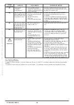 Preview for 84 page of Westen Pulsar E Operating And Installation Instructions