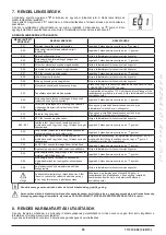 Preview for 95 page of Westen Pulsar E Operating And Installation Instructions