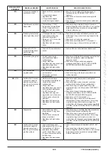 Preview for 105 page of Westen Pulsar E Operating And Installation Instructions