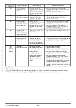 Preview for 106 page of Westen Pulsar E Operating And Installation Instructions