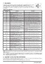 Preview for 117 page of Westen Pulsar E Operating And Installation Instructions