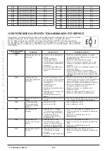 Preview for 126 page of Westen Pulsar E Operating And Installation Instructions