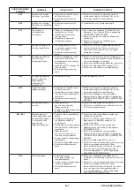 Preview for 127 page of Westen Pulsar E Operating And Installation Instructions