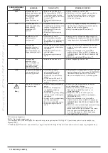 Preview for 128 page of Westen Pulsar E Operating And Installation Instructions