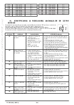 Preview for 148 page of Westen Pulsar E Operating And Installation Instructions