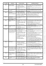 Preview for 149 page of Westen Pulsar E Operating And Installation Instructions