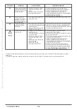 Preview for 150 page of Westen Pulsar E Operating And Installation Instructions