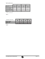 Preview for 16 page of Westen quasar D Operating And Installation Instructions