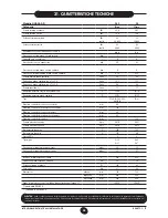 Preview for 28 page of Westen quasar D Operating And Installation Instructions