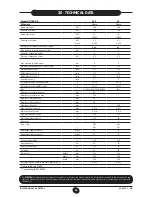 Preview for 54 page of Westen quasar D Operating And Installation Instructions