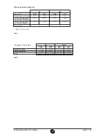 Preview for 70 page of Westen quasar D Operating And Installation Instructions