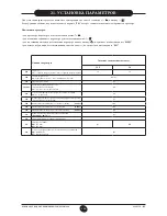 Preview for 124 page of Westen quasar D Operating And Installation Instructions