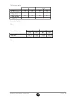 Preview for 150 page of Westen quasar D Operating And Installation Instructions