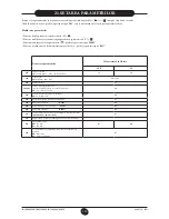 Preview for 152 page of Westen quasar D Operating And Installation Instructions