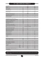 Preview for 160 page of Westen quasar D Operating And Installation Instructions