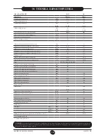 Preview for 186 page of Westen quasar D Operating And Installation Instructions