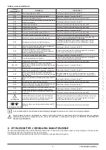 Preview for 7 page of Westen Quasar E Operating And Installation Instructions