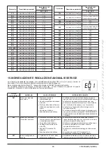 Preview for 15 page of Westen Quasar E Operating And Installation Instructions