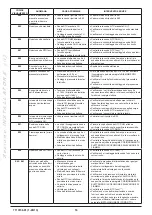 Preview for 16 page of Westen Quasar E Operating And Installation Instructions