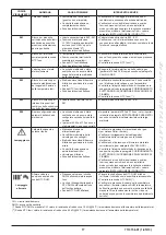 Preview for 17 page of Westen Quasar E Operating And Installation Instructions