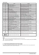 Preview for 27 page of Westen Quasar E Operating And Installation Instructions